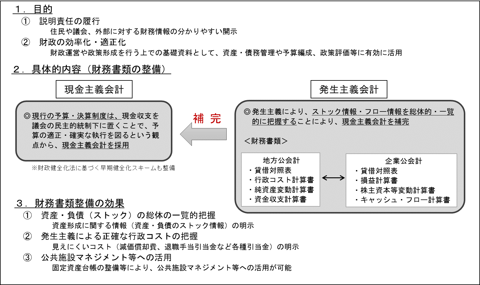 【参考図】地方公会計概要