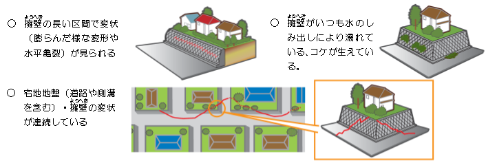 宅地被害の前兆となりうる異常