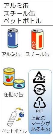 アルミ缶、スチール缶、ペットボトル、缶詰の缶など、アルミ缶識別マーク、スチール缶識別マーク、PETボトル識別表示マークのあるもの