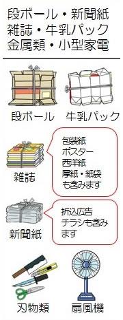 段ボール、新聞紙、雑誌、牛乳パック、金属類、小型家電、雑誌（包装紙、ポスター、西洋紙、厚紙、紙袋も含みます）、新聞紙（折り込み広告、チラシも含みます）、刃物類、扇風機など